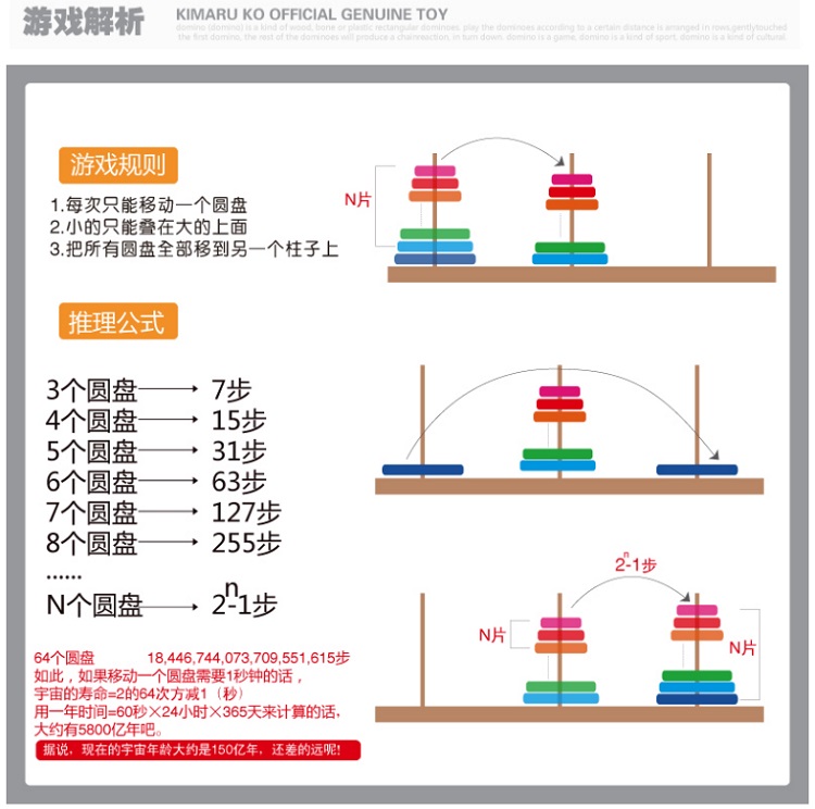 五层汉诺塔塔31步讲解图片